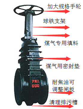 手動煤氣閘閥細節圖