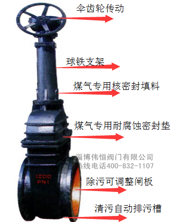 偉(wěi)恒閥門-閘閥詳解
