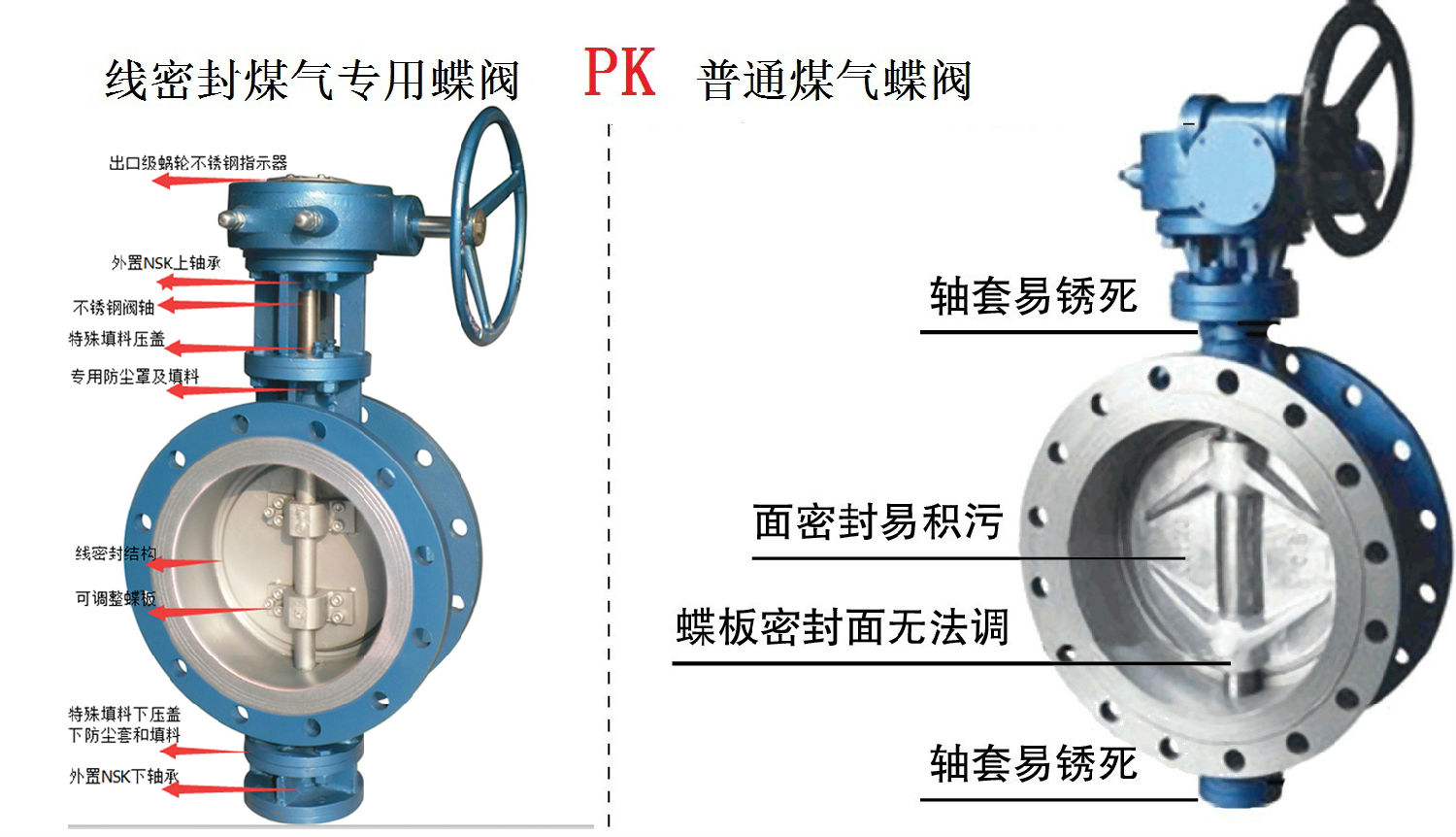 偉恒閥門-線密封煤氣(qì)蝶閥對比