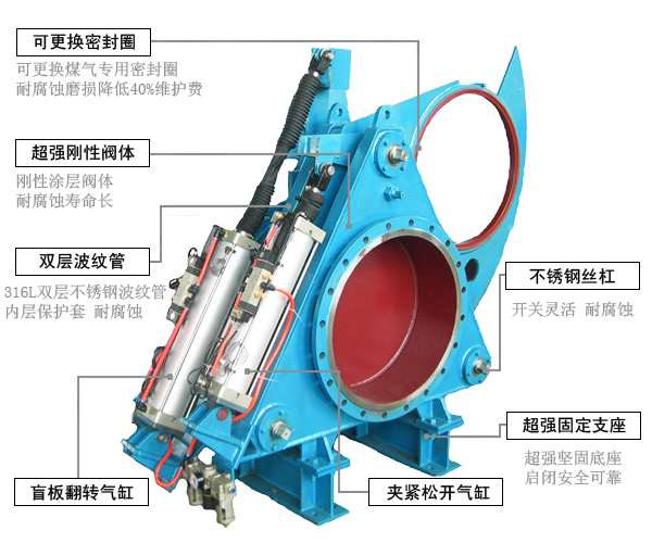 偉恒閥門-氣動盲闆隔斷閥(fá)細節