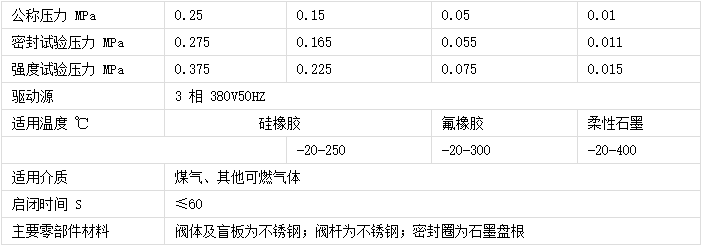 偉(wěi)恒閥門-電動渦輪盲闆閥材質