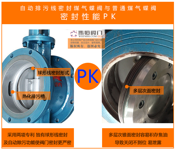 偉恒閥門(mén)線密封煤氣蝶閥線密封結構形式