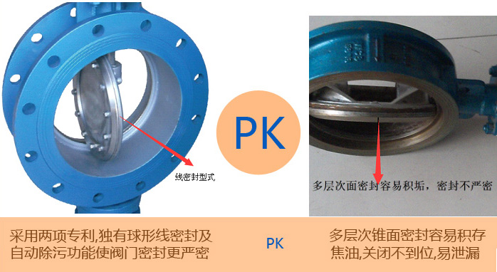 密封性能(néng)pk