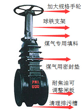 手動(dòng)煤氣(qì)閘閥(fá)細節圖(tú)