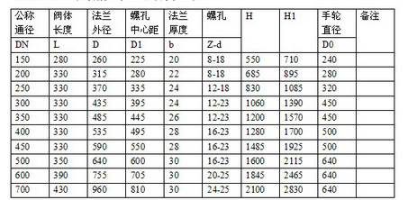 外(wài)形尺寸
