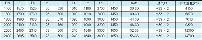 kd641fx-1c dn1400-2400外形(xíng)尺寸(cùn)