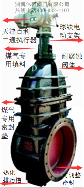 煤氣(qì)閘(zhá)閥(fá)詳解(jiě)