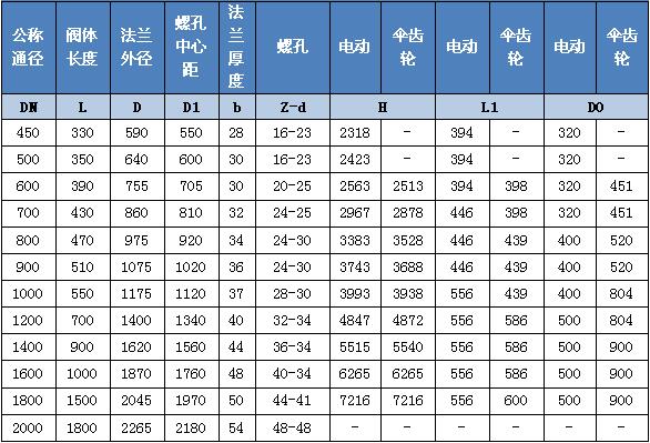 傘(sǎn)齒輪傳動煤氣閘閥尺(chǐ)寸