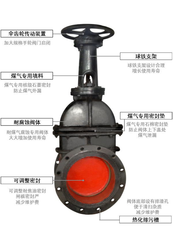 匯中旭悅股份有限公司-手(shǒu)動(dòng)煤氣閘閥(fá)細節(jiē)