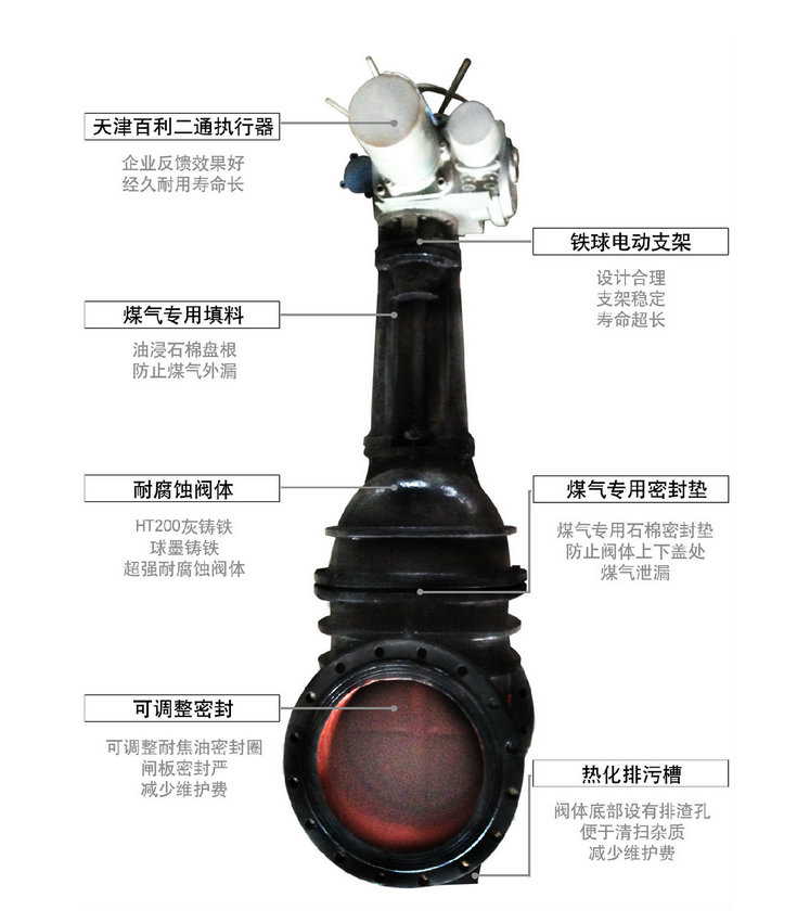 電動煤(méi)氣(qì)閘閥