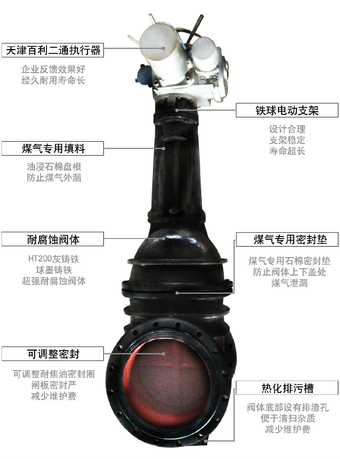 匯中旭悅股份有限公司-電動煤氣(qì)閘閥