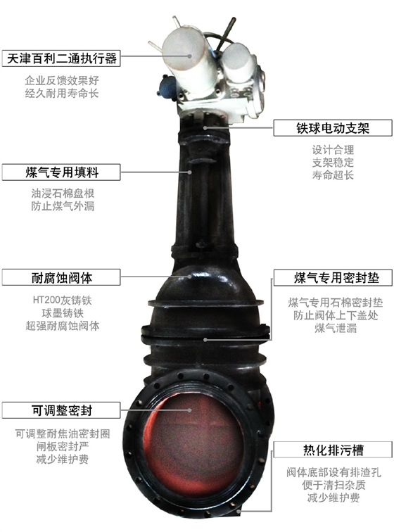 匯中旭悅股份有限公司-電(diàn)動煤(méi)氣閘(zhá)閥