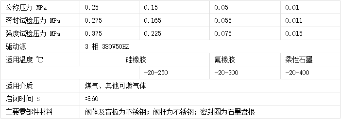 匯中旭悅股份有限公司-電(diàn)動渦(wō)輪盲闆閥材質