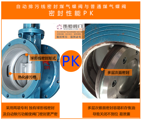 匯中旭悅股份有限公司線密(mì)封煤氣蝶閥線密封結構形式