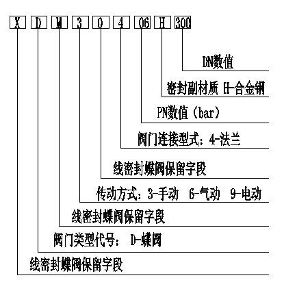 閥門型(xíng)号(hào)含(hán)義.jpg